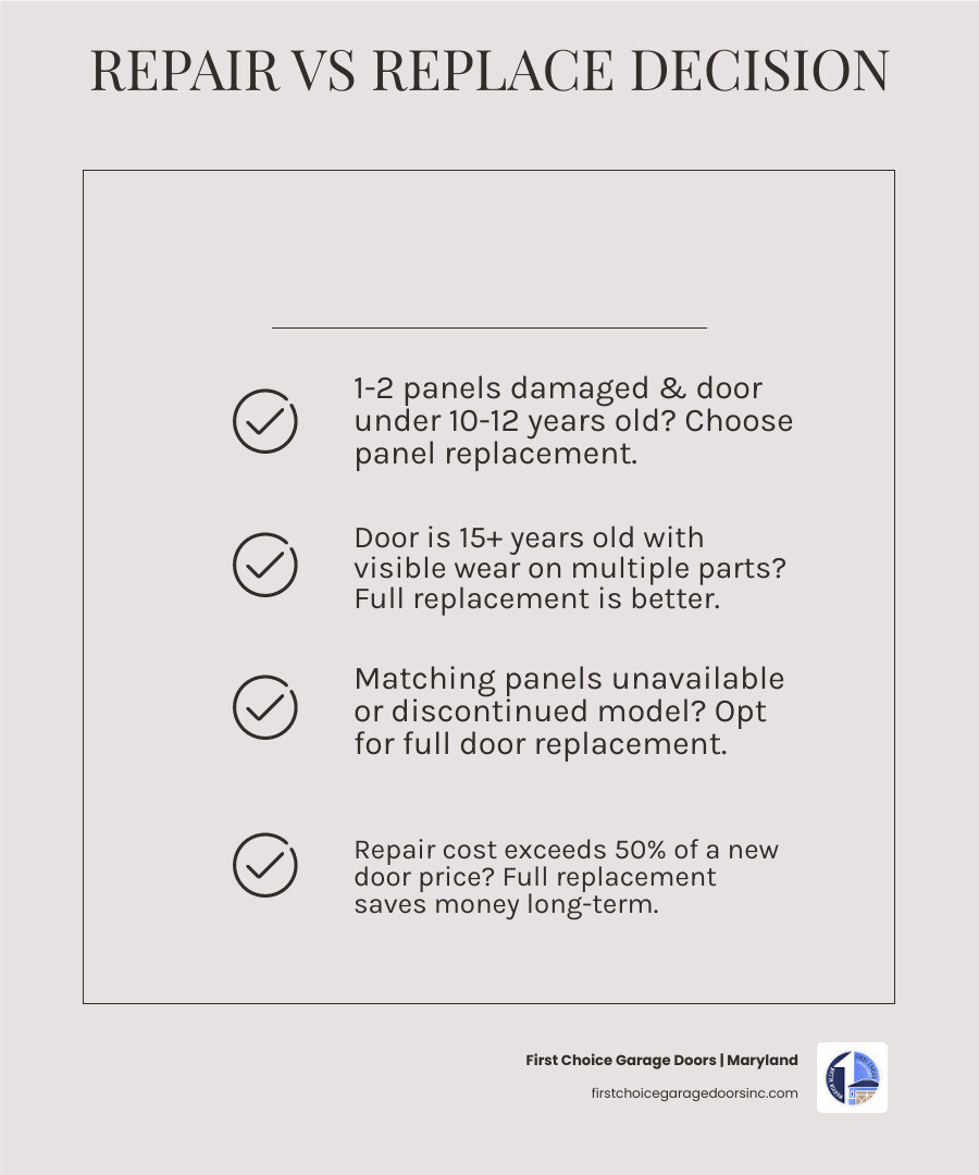 Infographic comparing garage door panel replacement vs full door replacement decision factors, costs, and when to choose Infographic comparing garage door panel replacement vs full door replacement decision factors, costs, and when to choose