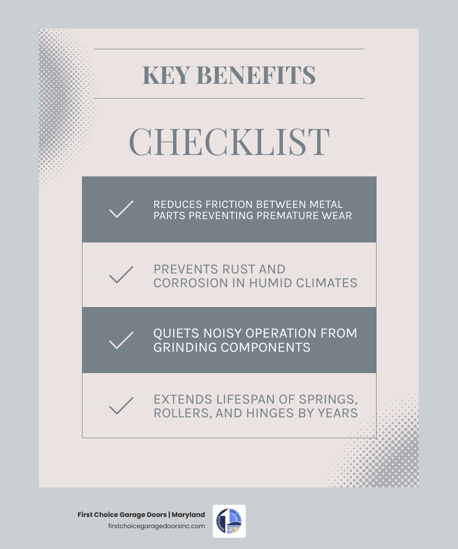 Infographic showing 6 key benefits of garage door lubrication for homeowners infographic