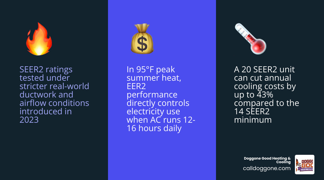 Infographic comparing SEER2 efficiency tiers and estimated energy bill savings in hot climates infographic Infographic comparing SEER2 efficiency tiers and estimated energy bill savings in hot climates infographic