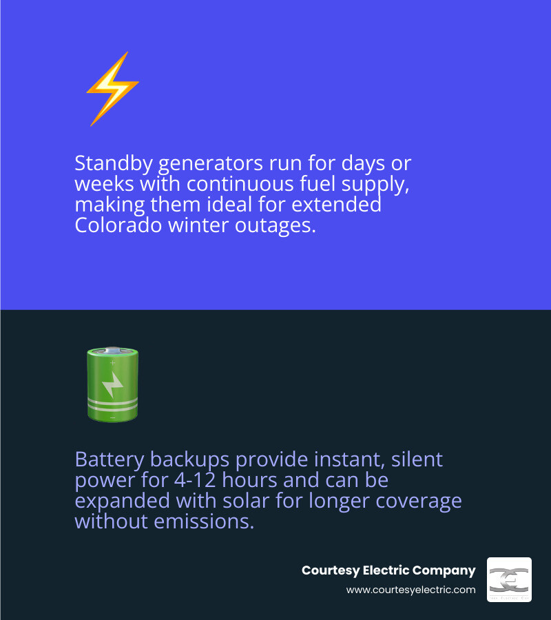infographic comparing standby generator vs battery backup system costs, runtime, maintenance, and incentives infographic infographic comparing standby generator vs battery backup system costs, runtime, maintenance, and incentives infographic