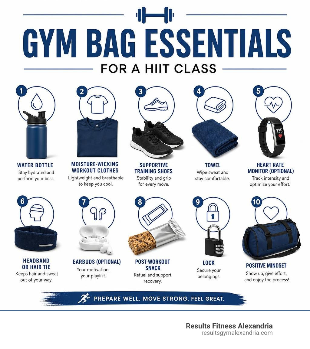 Infographic of gym bag essentials for a HIIT class infographic Infographic of gym bag essentials for a HIIT class infographic