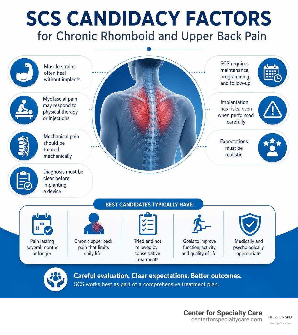 SCS candidacy factors for chronic rhomboid and upper back pain infographic SCS candidacy factors for chronic rhomboid and upper back pain infographic