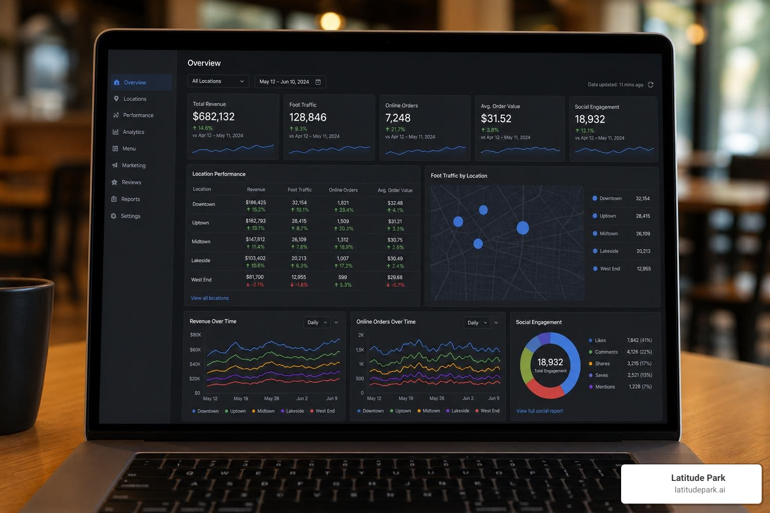 multi-location restaurant marketing dashboard