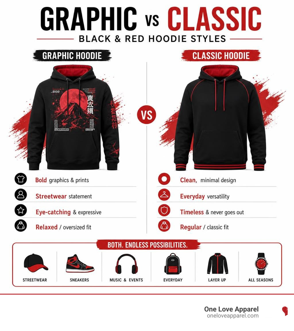 Graphic vs classic black and red hoodie styles comparison infographic infographic Graphic vs classic black and red hoodie styles comparison infographic infographic
