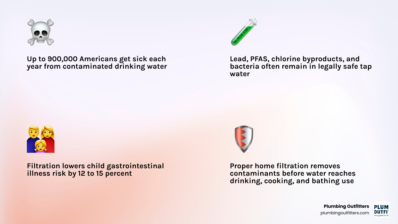 Infographic showing how water filtration removes contaminants from tap water to protect family health infographic Infographic showing how water filtration removes contaminants from tap water to protect family health infographic
