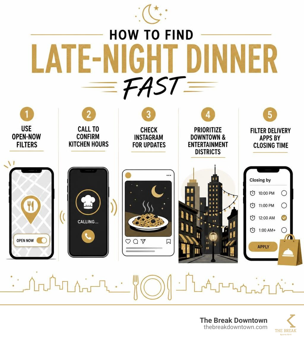 Infographic showing how to find late-night dinner fast: use open-now filters, call to confirm kitchen hours, check Instagram Infographic showing how to find late-night dinner fast: use open-now filters, call to confirm kitchen hours, check Instagram