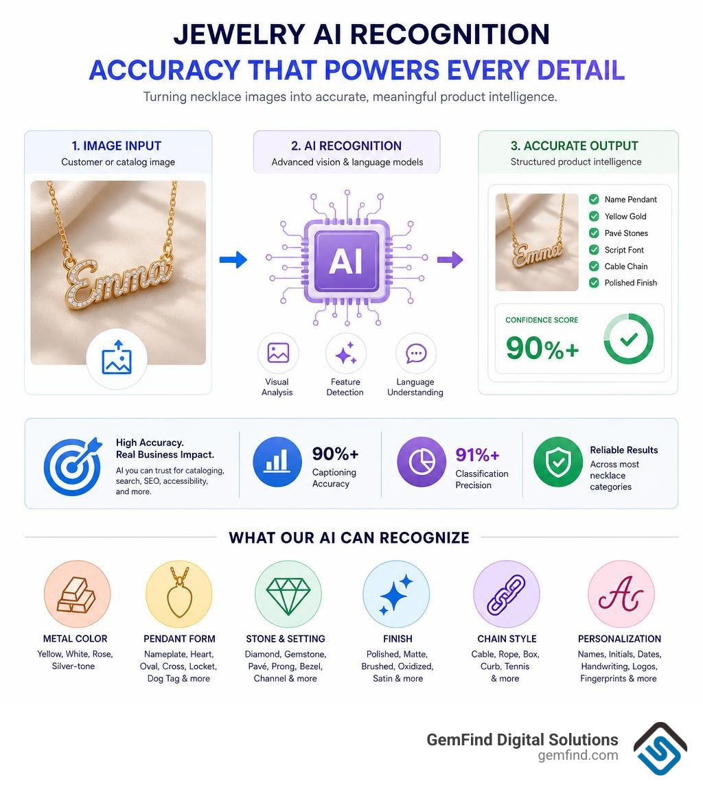 jewelry AI recognition accuracy infographic infographic