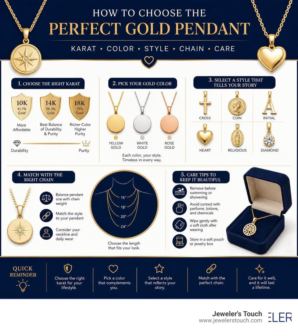Infographic: how to choose a gold pendant — karat, color, style, chain, and care tips infographic