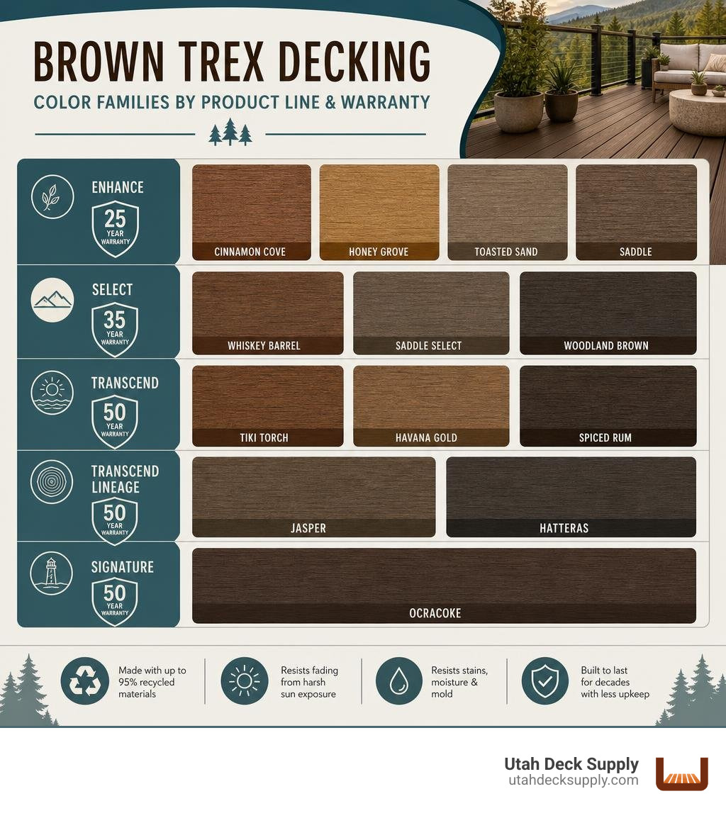 Brown Trex decking color families infographic showing shades by product line and warranty length infographic Brown Trex decking color families infographic showing shades by product line and warranty length infographic