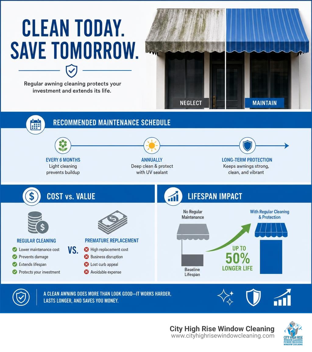 Cost-benefit infographic of regular awning cleaning service maintenance schedule and lifespan impact infographic Cost-benefit infographic of regular awning cleaning service maintenance schedule and lifespan impact infographic