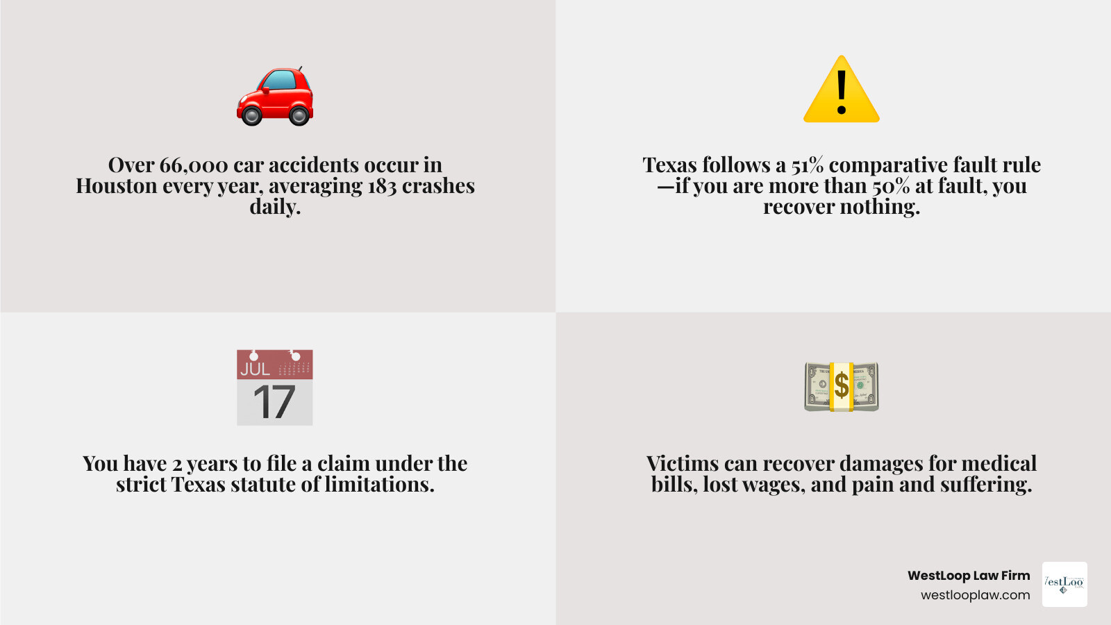 Houston crash statistics infographic showing annual accidents, fatalities, and injury counts infographic Houston crash statistics infographic showing annual accidents, fatalities, and injury counts infographic