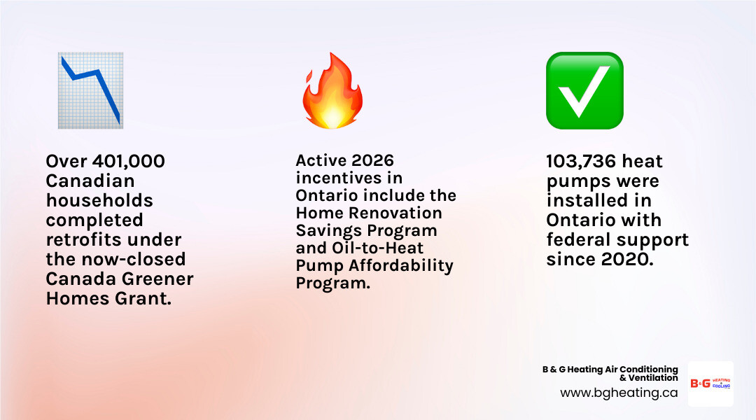 Ontario HVAC rebate programs overview infographic showing active vs closed programs and rebate amounts infographic Ontario HVAC rebate programs overview infographic showing active vs closed programs and rebate amounts infographic