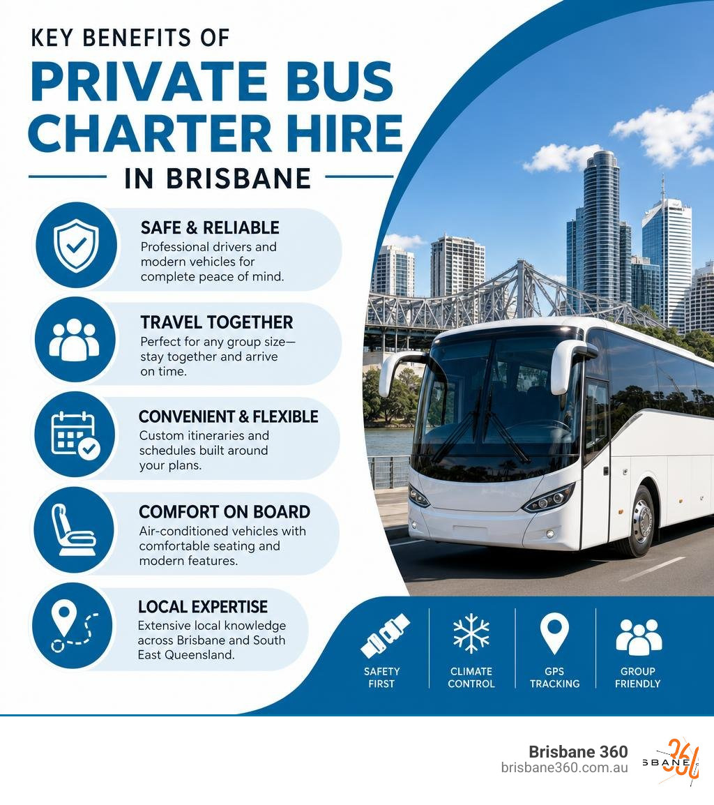 Key benefits of private bus charter hire in Brisbane infographic infographic
