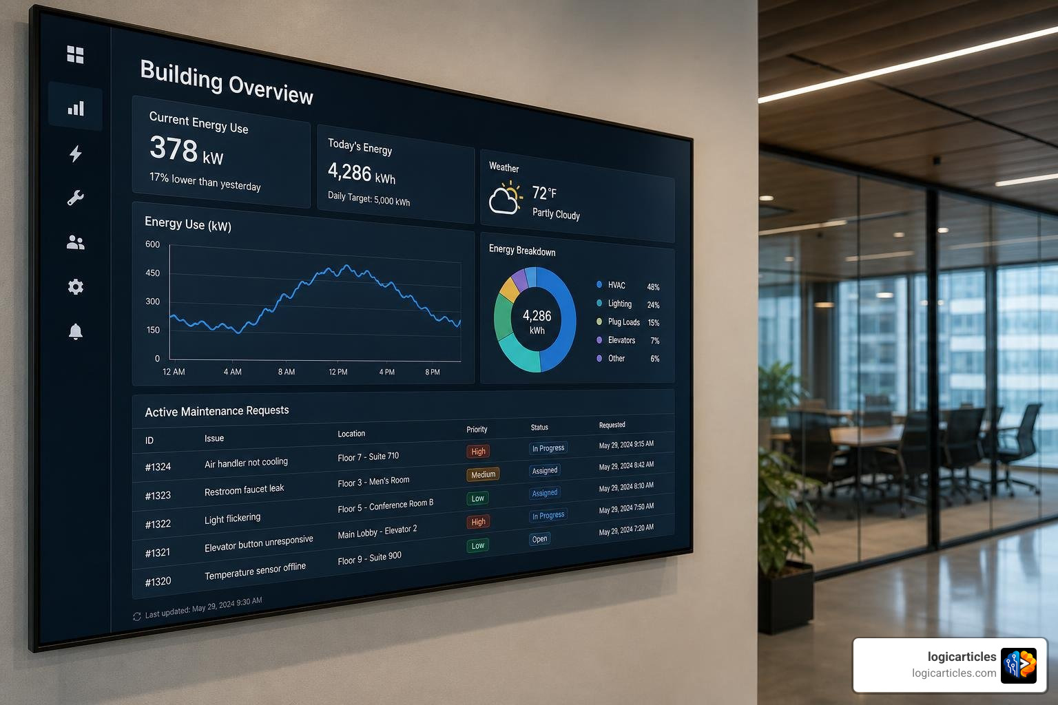smart building dashboard showing real-time energy usage and tenant requests smart building dashboard showing real-time energy usage and tenant requests