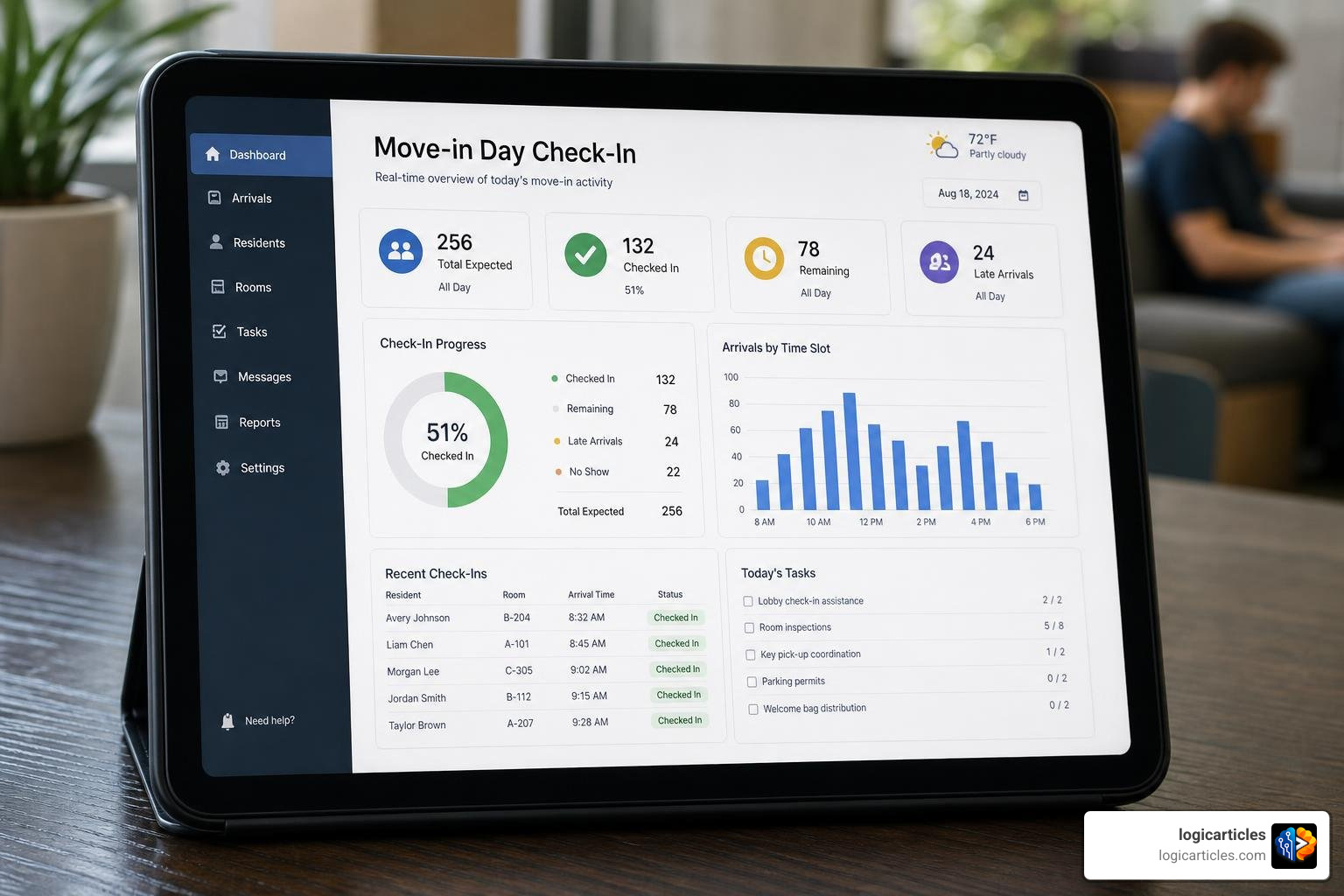 Move-in day check-in dashboard on a tablet Move-in day check-in dashboard on a tablet