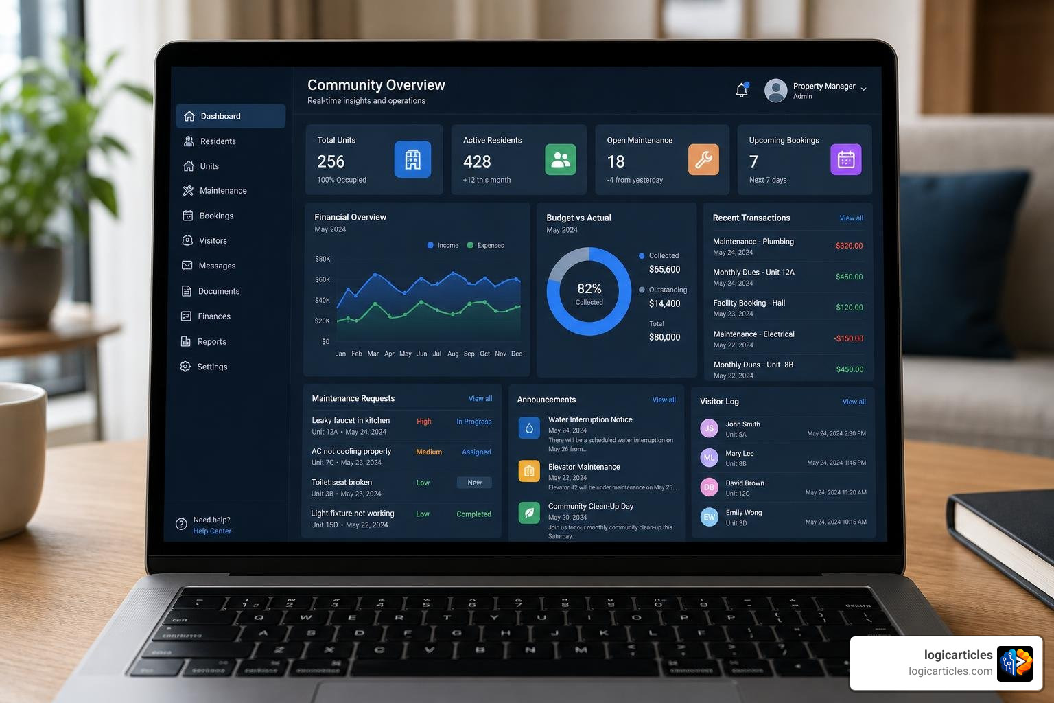 Condo management dashboard showing real-time community operations and financial overview Condo management dashboard showing real-time community operations and financial overview