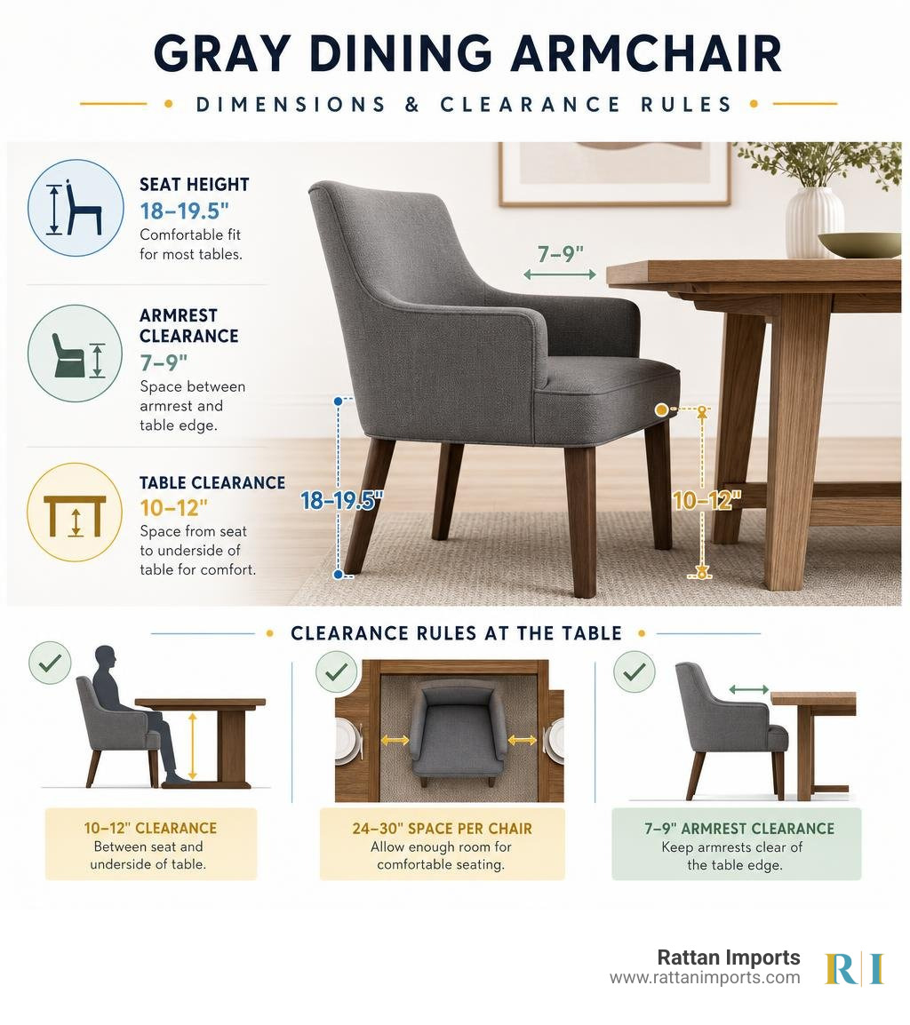 Infographic showing gray dining armchair dimensions seat height armrest clearance and table clearance rules infographic Infographic showing gray dining armchair dimensions seat height armrest clearance and table clearance rules infographic
