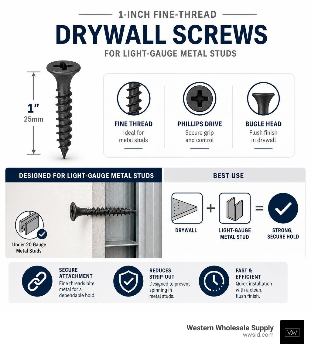 Infographic showing accurate 1-inch fine-thread drywall screws for light-gauge metal studs infographic Infographic showing accurate 1-inch fine-thread drywall screws for light-gauge metal studs infographic