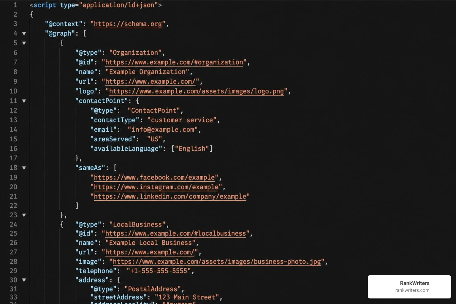 Structured data markup schema layout showing organization and local business nesting Structured data markup schema layout showing organization and local business nesting