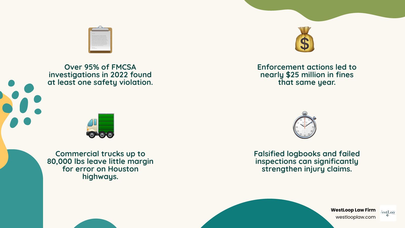 FMCSA violation statistics and their impact on truck accident victims in Houston infographic FMCSA violation statistics and their impact on truck accident victims in Houston infographic
