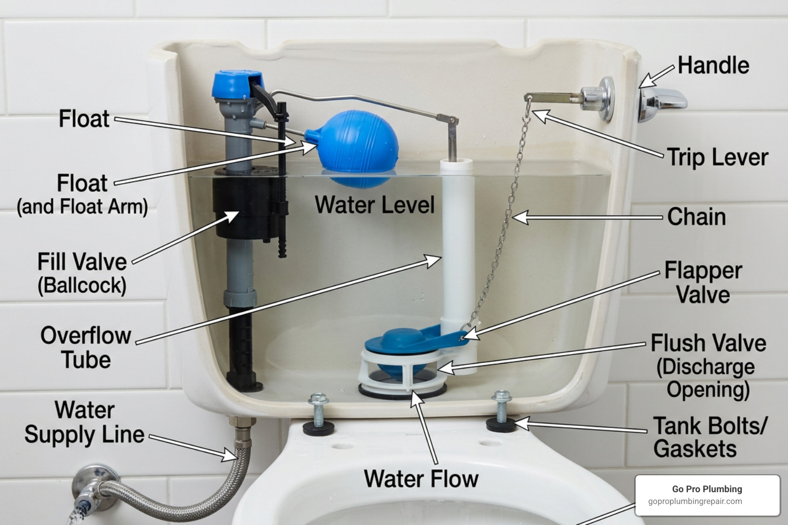 labeled diagram of modern toilet tank interior parts