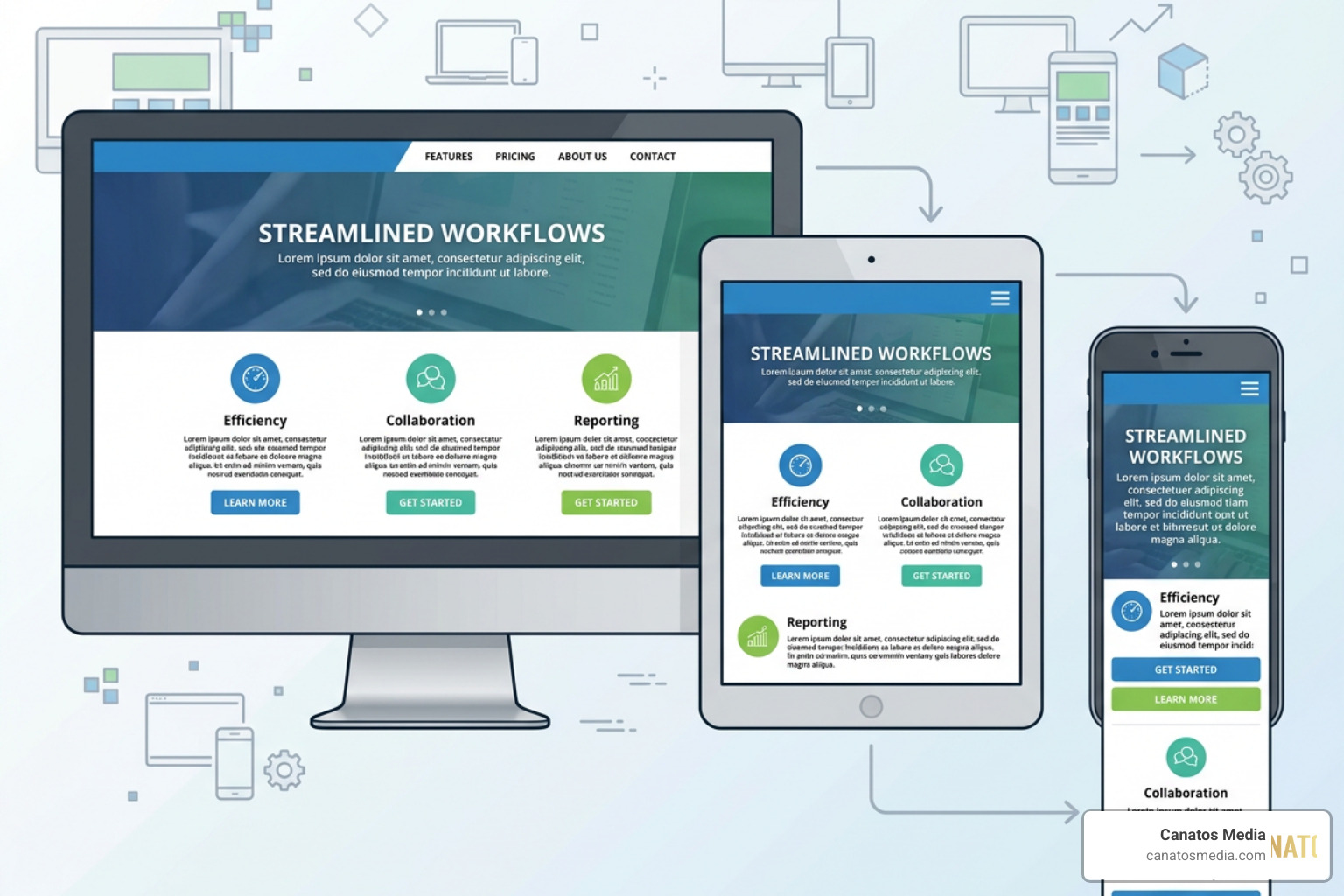 Illustration of responsive design layout displaying seamless transition across desktop, tablet, and mobile screens with
