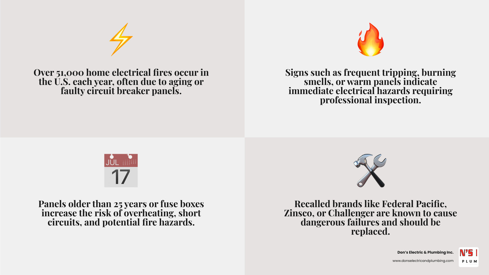 Infographic showing 10 warning signs a circuit breaker panel needs attention with icons infographic Infographic showing 10 warning signs a circuit breaker panel needs attention with icons infographic