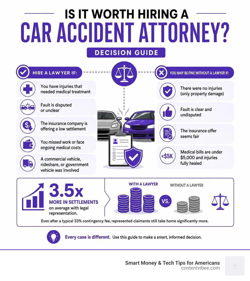 To Hire or Not to Hire: When a Car Accident Lawyer Is Actually Worth It