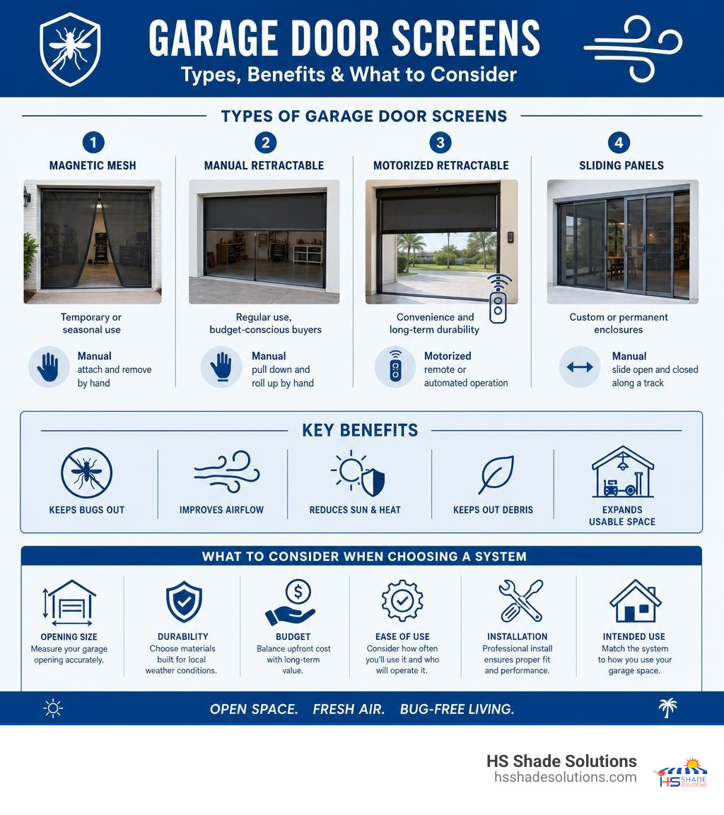 Infographic showing types of garage door screens, key benefits, and what to consider when choosing a system infographic