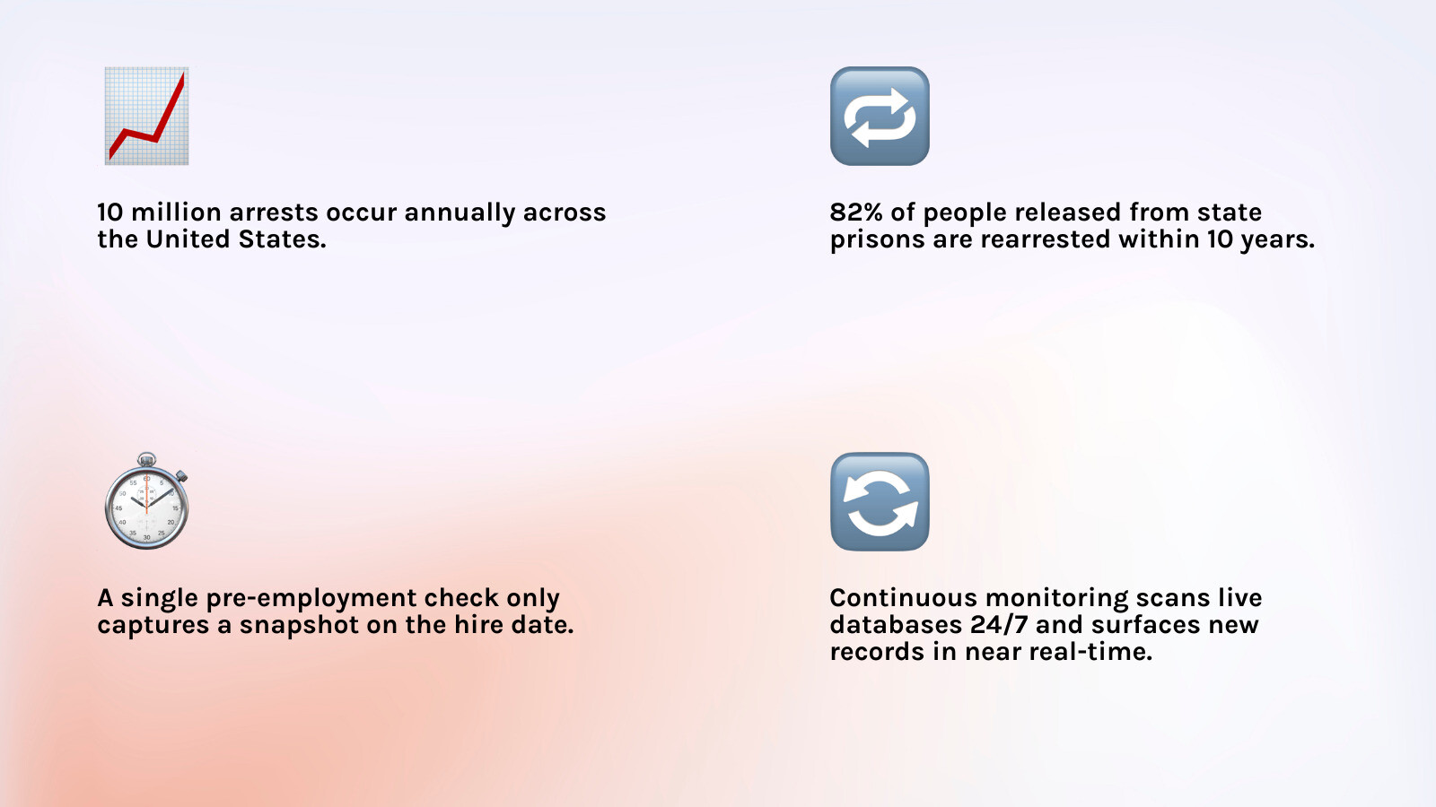 Continuous criminal monitoring lifecycle: enrollment, database scanning, alert generation, notification, follow-up action