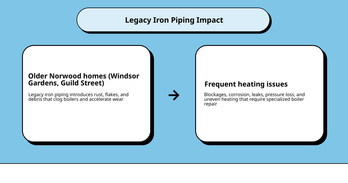 Infographic showing how a home boiler system works, common problems, and when to call for repair infographic