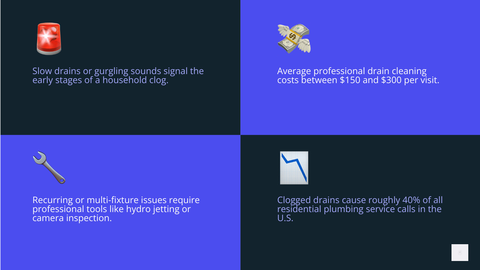 Infographic showing anatomy of a household drain clog, warning signs, and when to call a pro infographic Infographic showing anatomy of a household drain clog, warning signs, and when to call a pro infographic