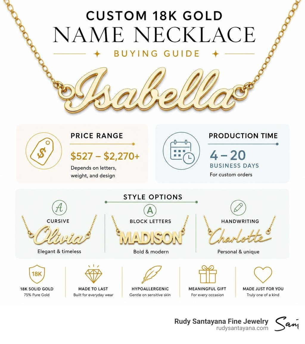 Custom 18k gold name necklace buying guide infographic with price ranges, production times, and style options infographic Custom 18k gold name necklace buying guide infographic with price ranges, production times, and style options infographic