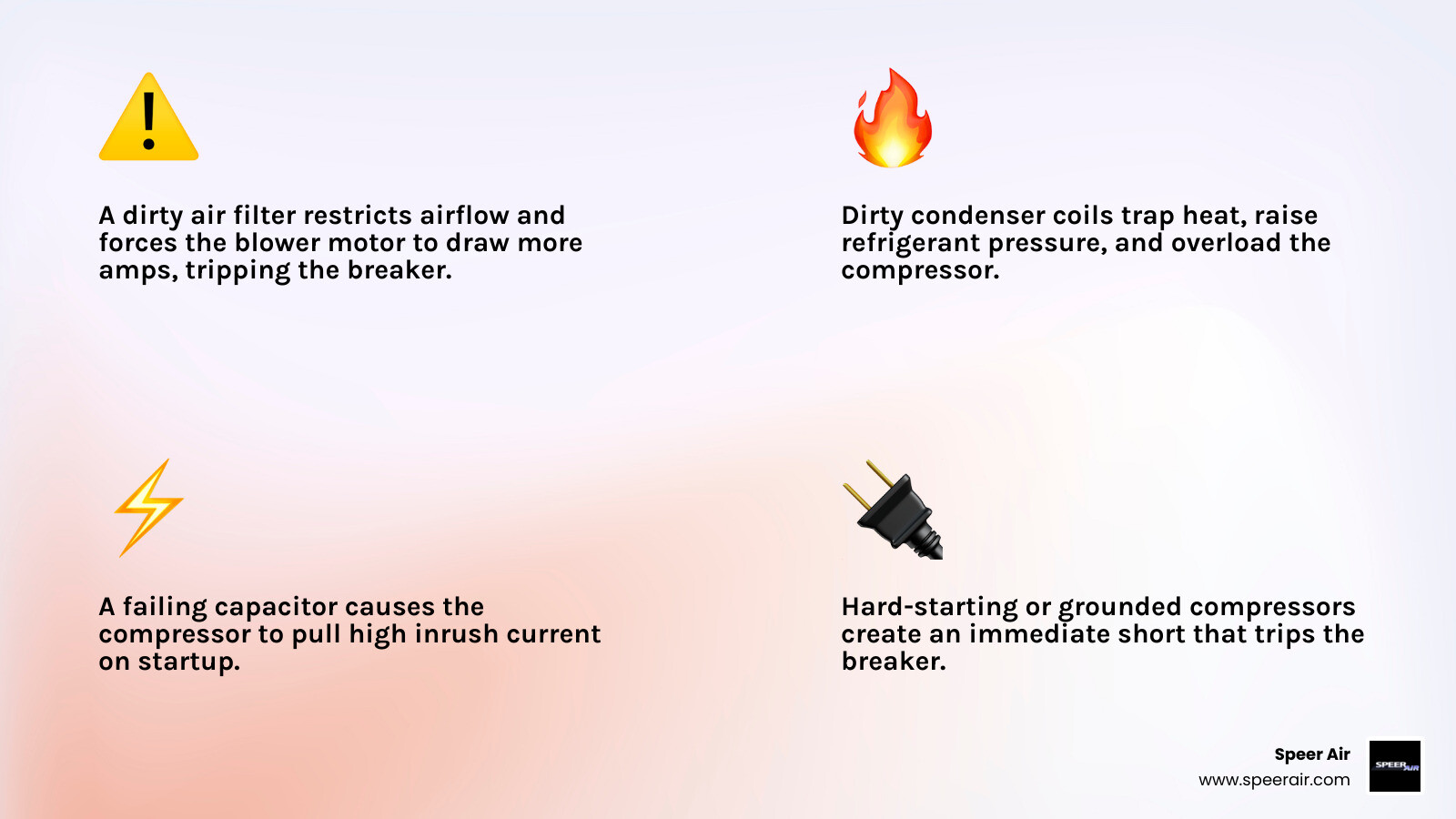 Infographic showing common AC breaker trip causes including dirty filter, bad capacitor, failing compressor, and wiring Infographic showing common AC breaker trip causes including dirty filter, bad capacitor, failing compressor, and wiring