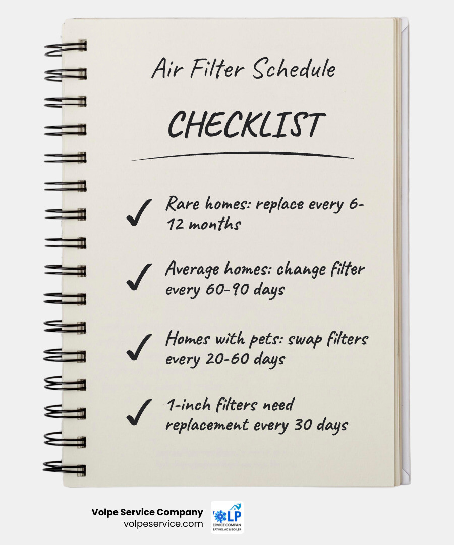 Infographic showing HVAC air filter replacement schedule by household type and filter thickness infographic Infographic showing HVAC air filter replacement schedule by household type and filter thickness infographic
