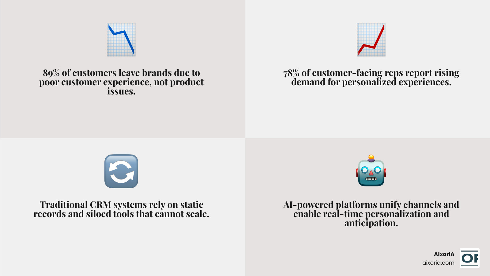 Infographic comparing AI-powered customer engagement software vs traditional CRM features and outcomes infographic
