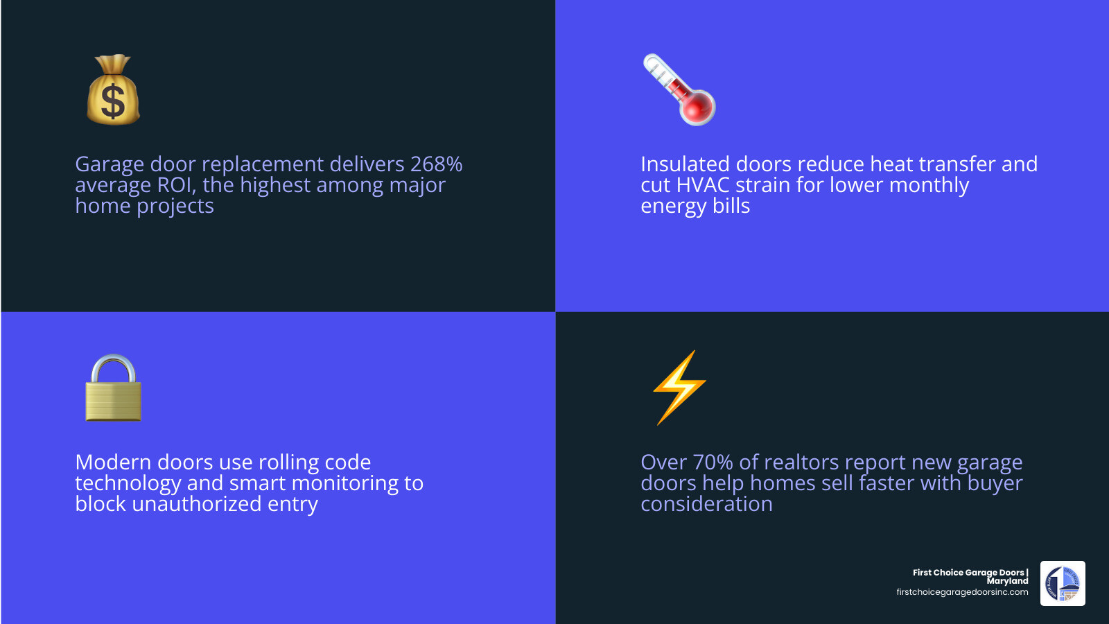 Infographic showing 7 new garage door benefits beyond appearance including ROI, energy savings, security, noise reduction Infographic showing 7 new garage door benefits beyond appearance including ROI, energy savings, security, noise reduction