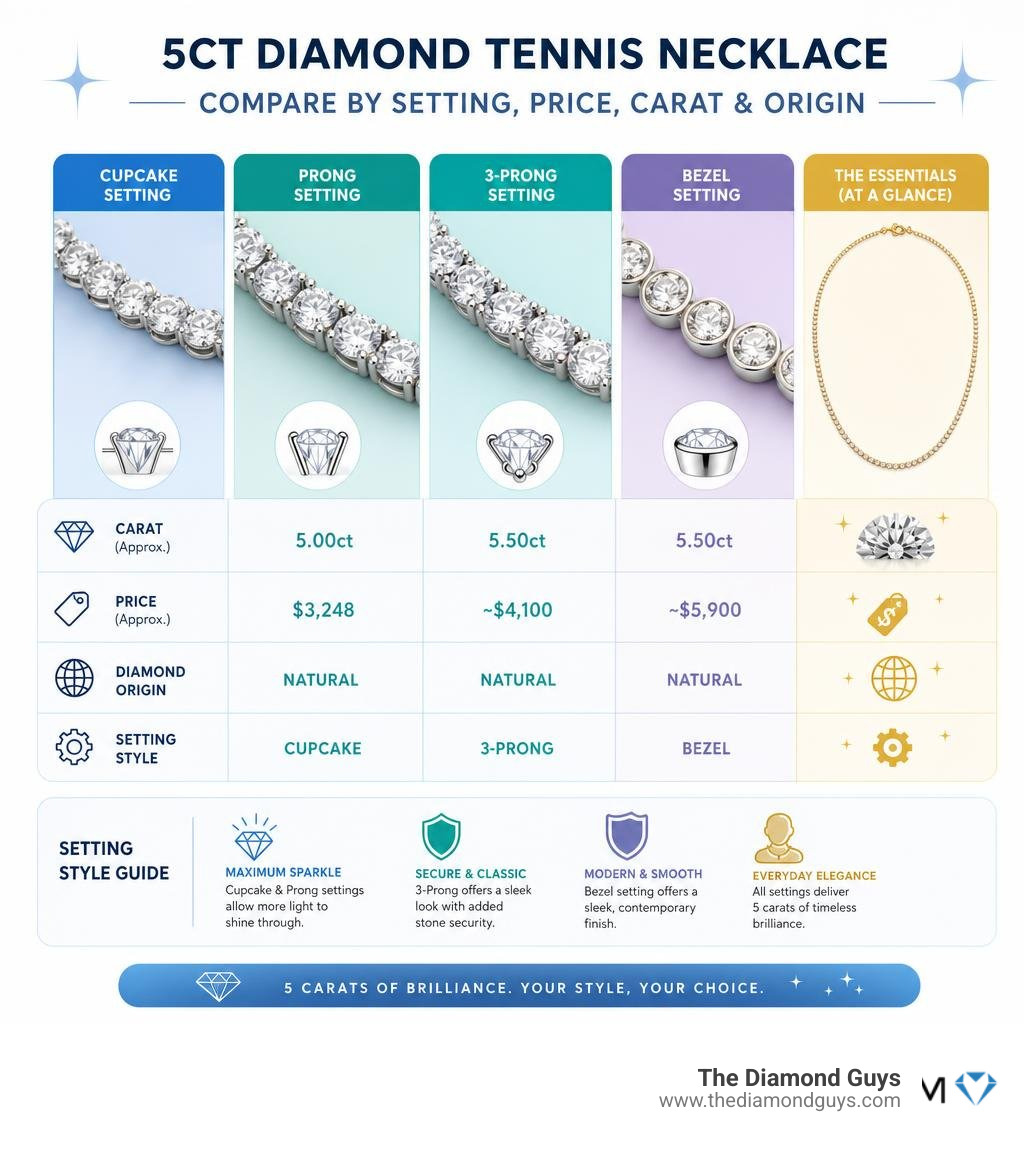 Infographic comparing 5ct diamond tennis necklace types by setting, price, carat, and diamond origin infographic Infographic comparing 5ct diamond tennis necklace types by setting, price, carat, and diamond origin infographic
