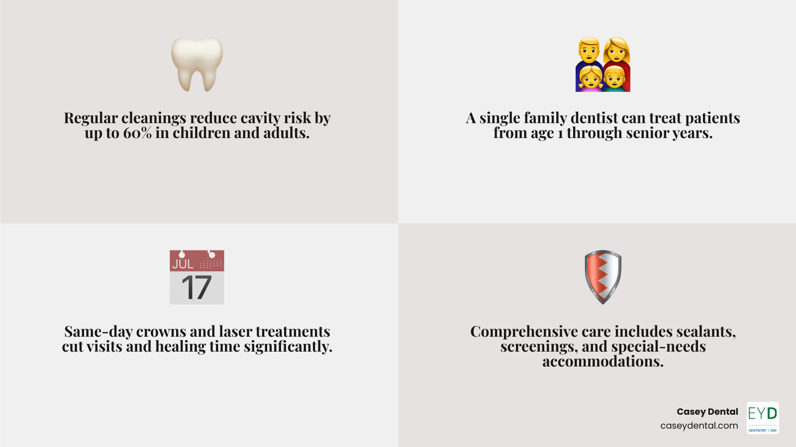 Top 10 family dentists in Pittston PA comparison infographic with services, insurance, and key features infographic Top 10 family dentists in Pittston PA comparison infographic with services, insurance, and key features infographic