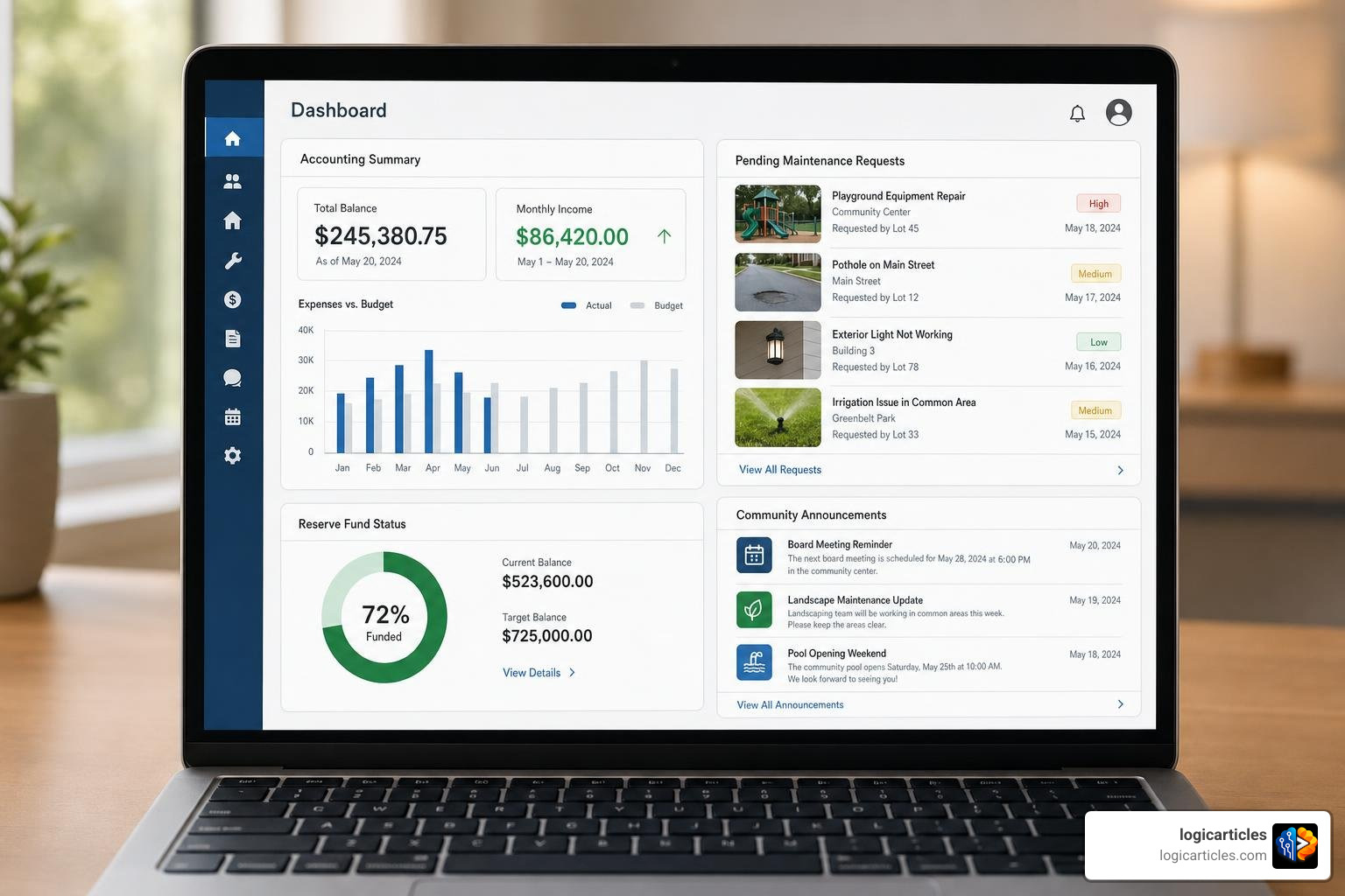 An intuitive HOA software dashboard showing accounting summaries, pending maintenance requests, and community announcements
