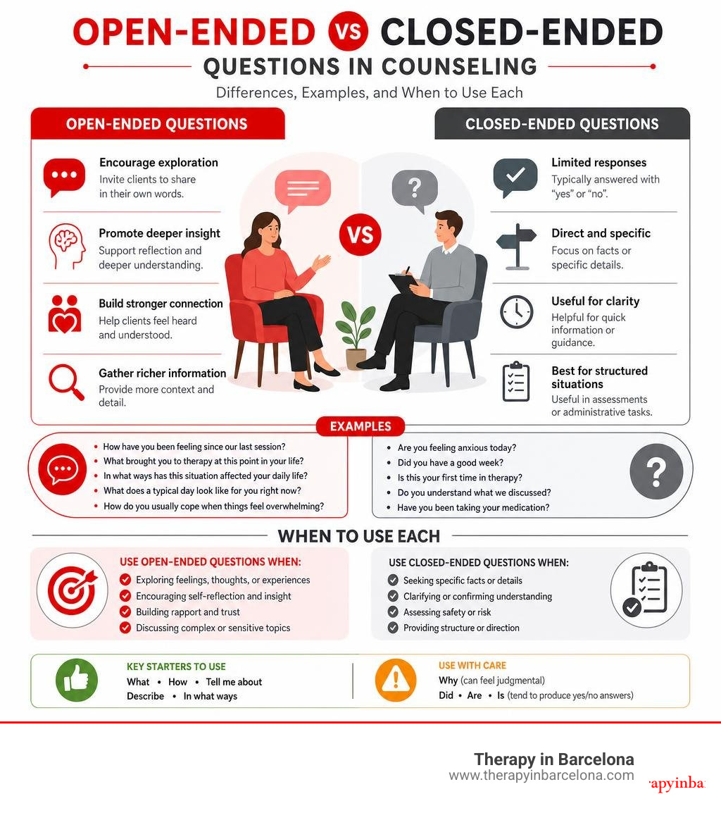 Open-ended vs closed-ended questions in counseling: differences, examples, and when to use each infographic Open-ended vs closed-ended questions in counseling: differences, examples, and when to use each infographic