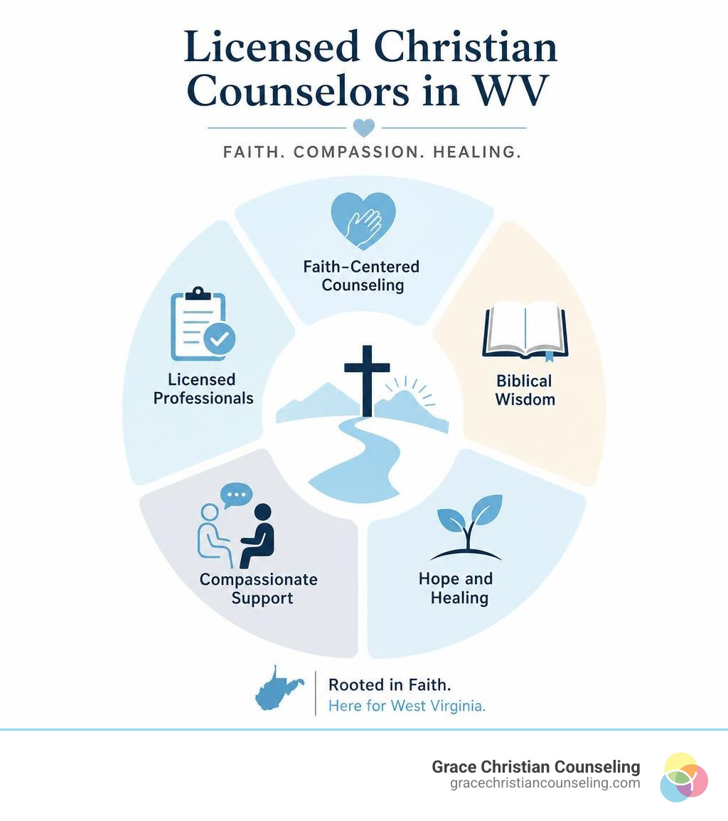 Bible in counseling therapy office. counselor and counselee talking. Bible in counseling therapy office. counselor and counselee talking.