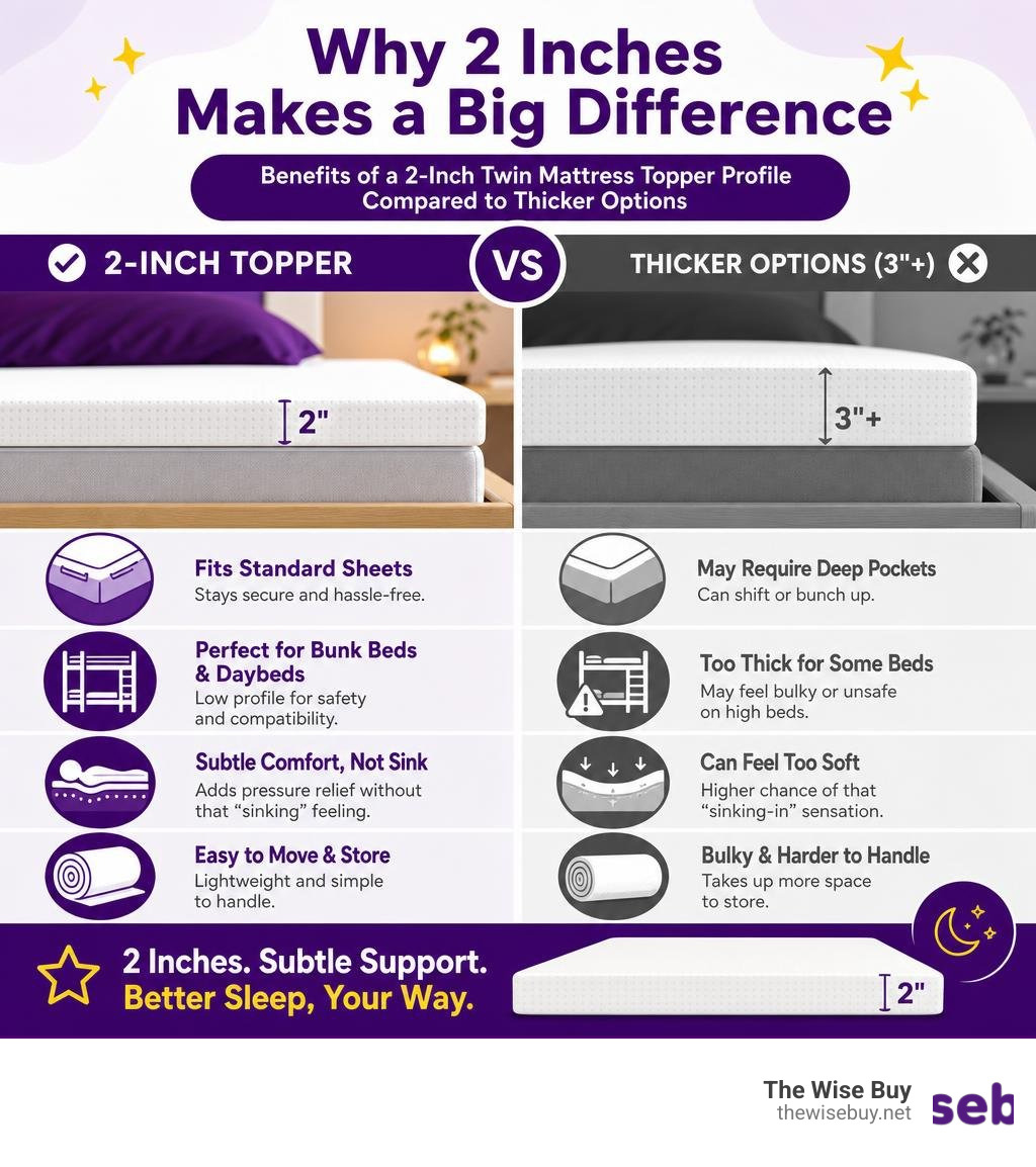 Benefits of a 2-inch twin mattress topper profile compared to thicker options infographic Benefits of a 2-inch twin mattress topper profile compared to thicker options infographic