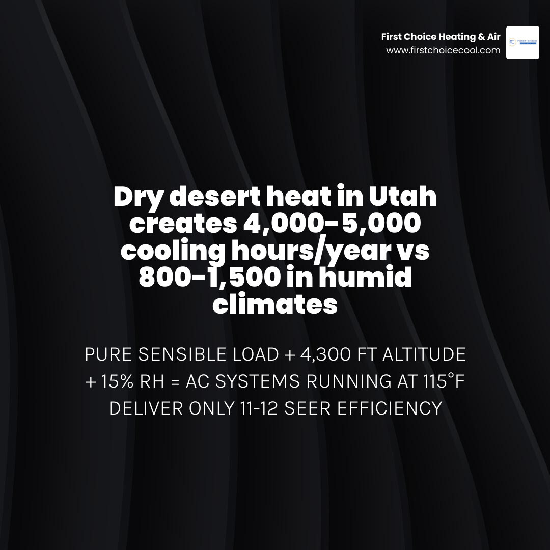Infographic: dry desert vs humid climate AC demands - sensible load, cooling hours, lifespan, SEER loss infographic Infographic: dry desert vs humid climate AC demands - sensible load, cooling hours, lifespan, SEER loss infographic