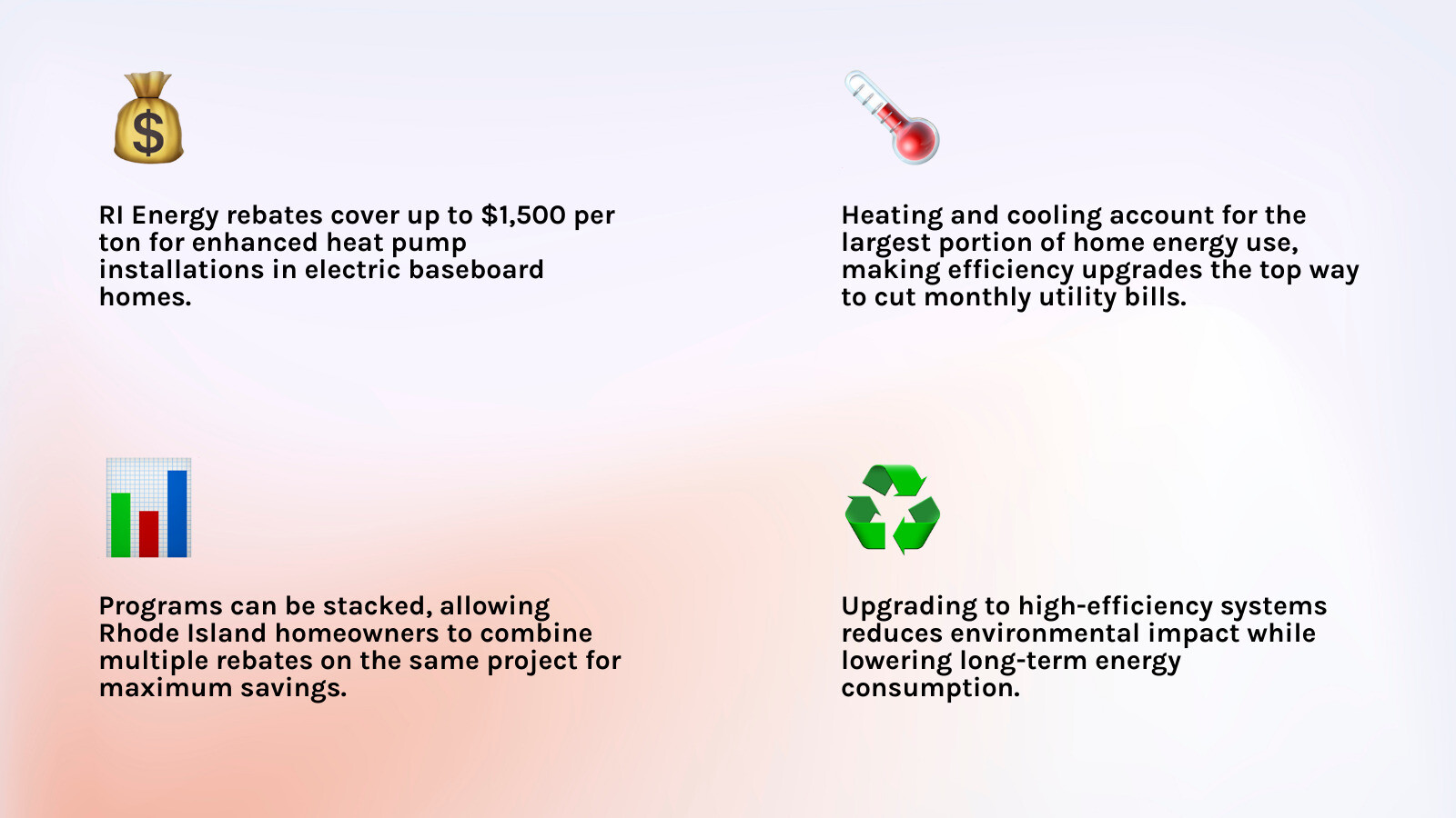 Overview infographic of RI Energy rebate types, amounts, and eligibility requirements infographic