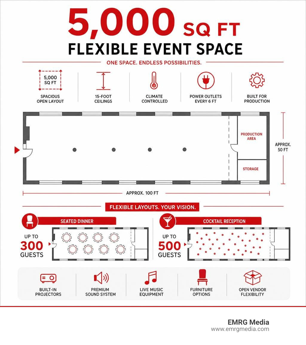 Infographic showcasing the flexible floor plan and capacity of a large 5,000 square foot event space infographic Infographic showcasing the flexible floor plan and capacity of a large 5,000 square foot event space infographic