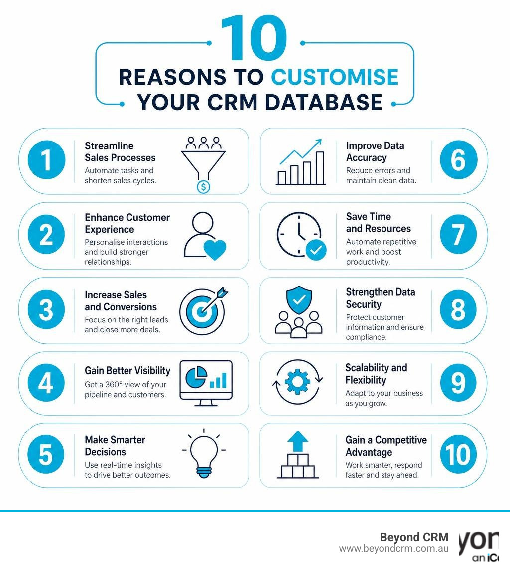 Infographic showing 10 reasons to customise your CRM database infographic