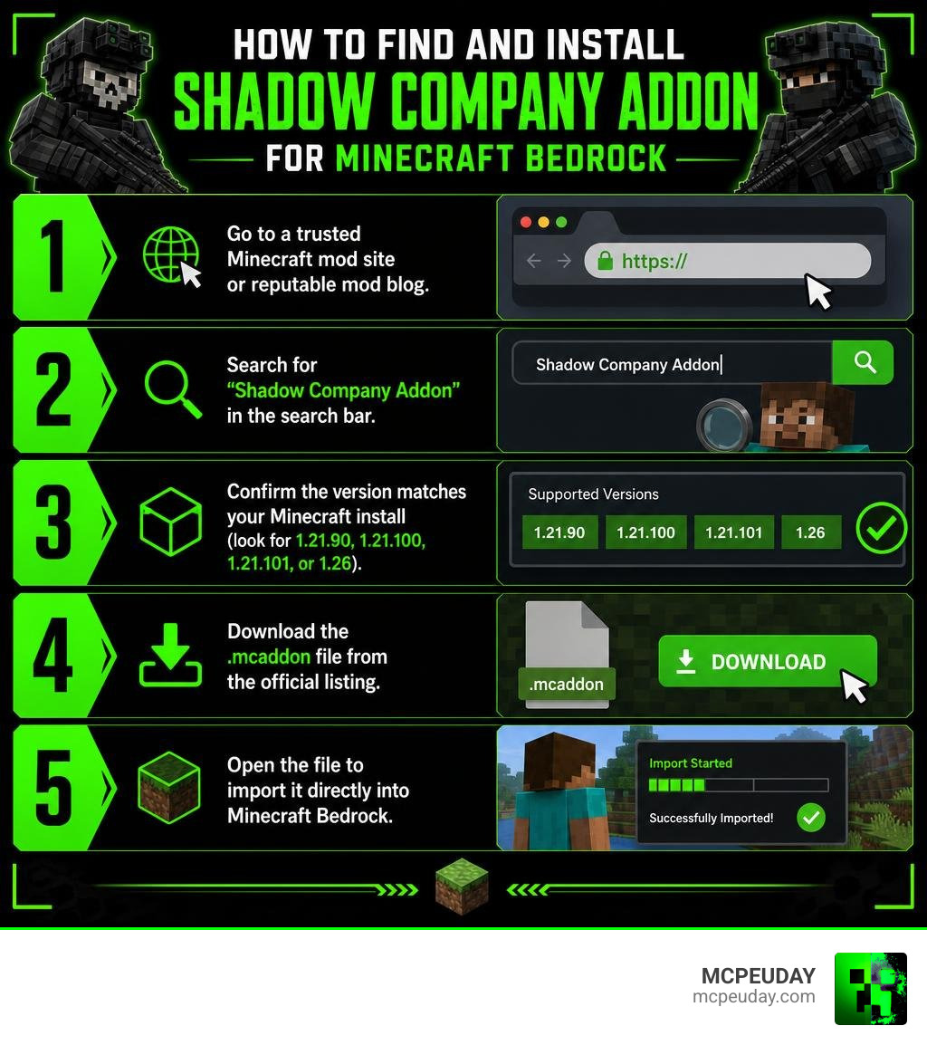 How to find and install the Shadow Company Addon MOD for Minecraft Bedrock step by step infographic How to find and install the Shadow Company Addon MOD for Minecraft Bedrock step by step infographic