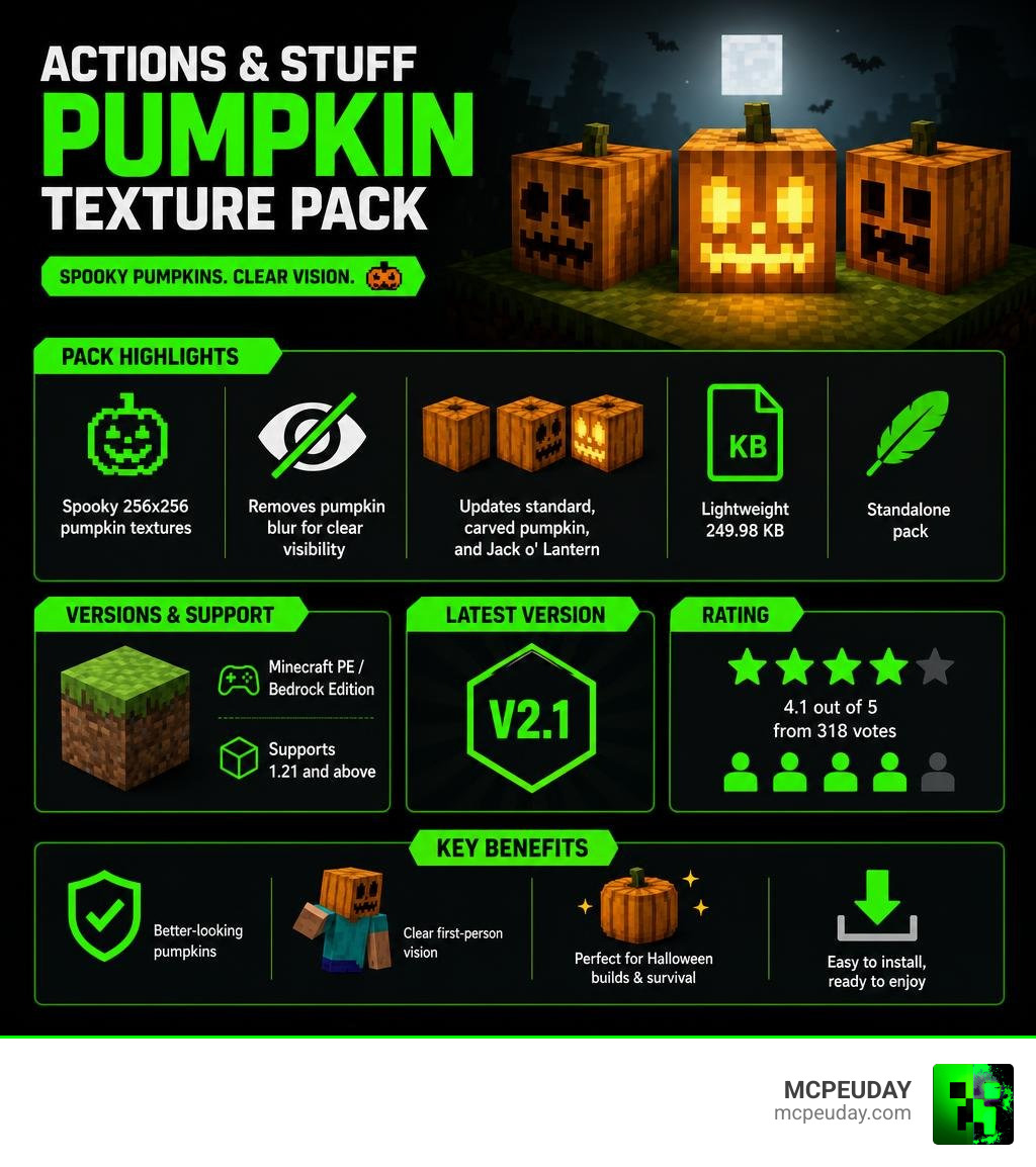 Infographic showing Actions & Stuff Pumpkin Texture Pack features, versions, and key benefits infographic