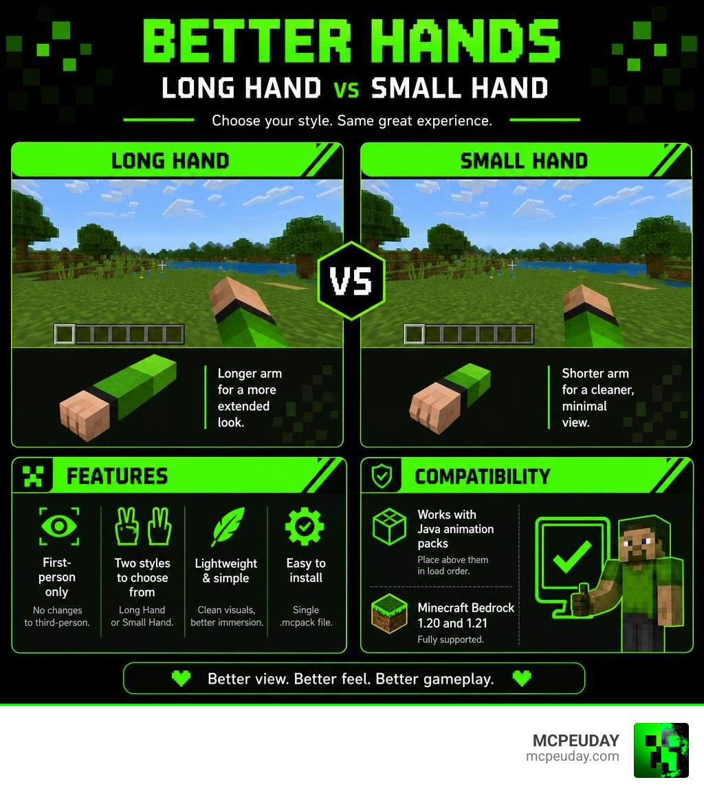 Infographic comparing Long Hand vs Small Hand styles, features, and compatibility in Better Hands Texture Pack infographic Infographic comparing Long Hand vs Small Hand styles, features, and compatibility in Better Hands Texture Pack infographic